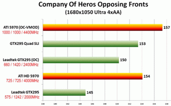 radeon HD 5970 oc performance